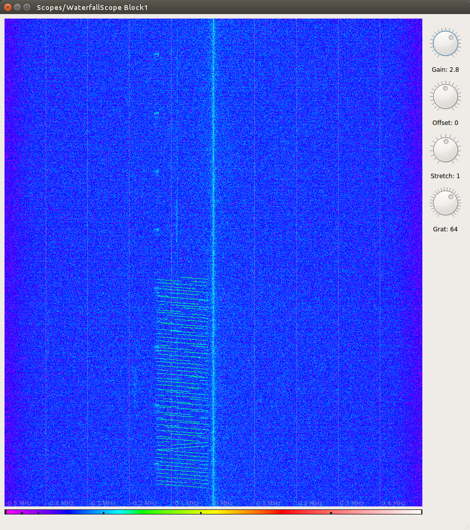 FM Spectrum